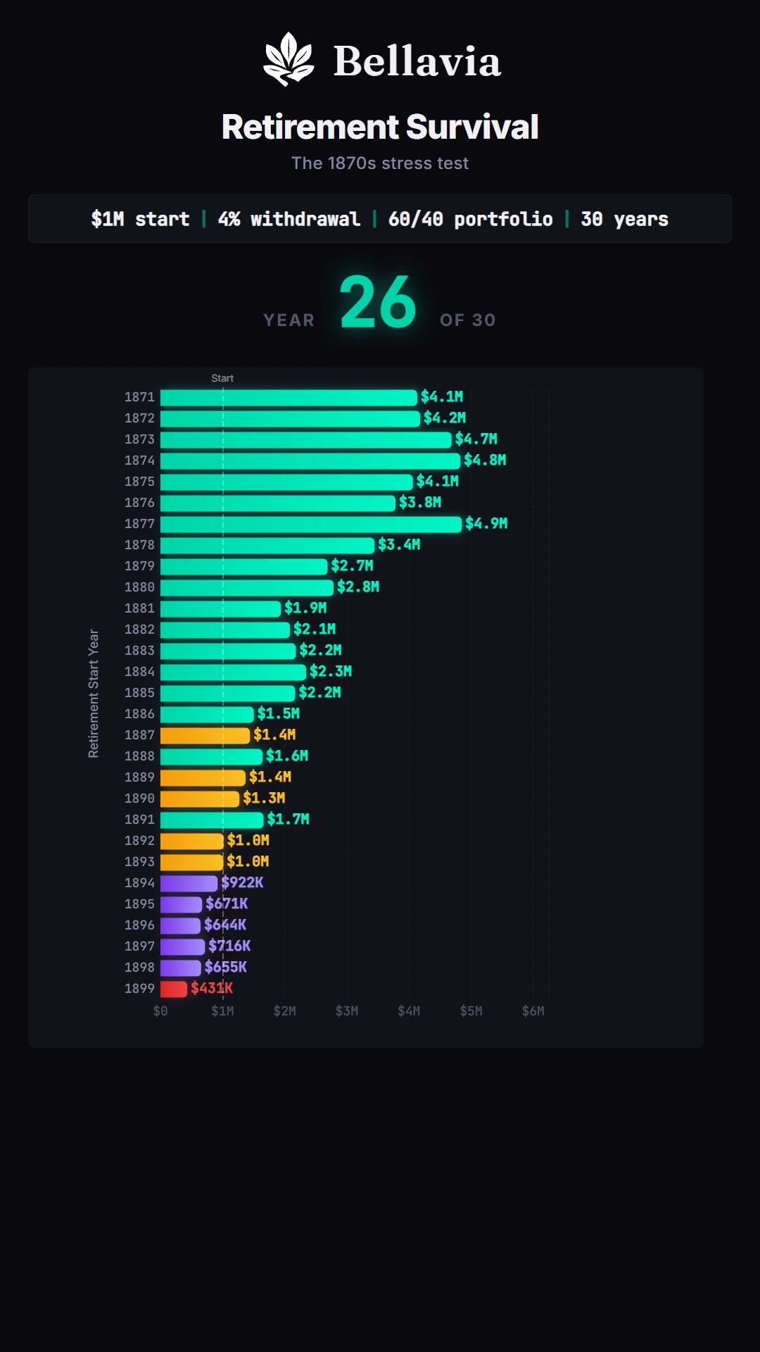 Year Race: The Gilded Age at 4% — A Perfect Score